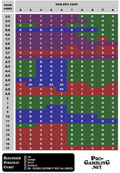 blackjack deviations chart|Understanding Blackjack Deviations: Strategies for .